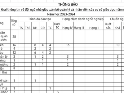 CÔNG KHAI THÔNG TƯ 36